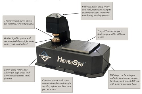 Herme Sys